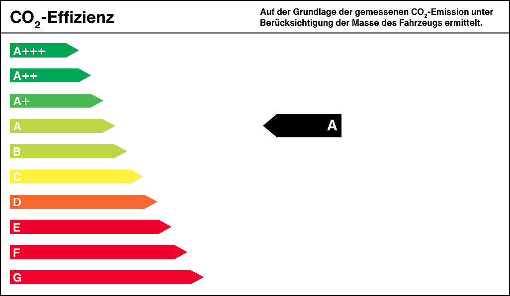 Effizienzklasse A
