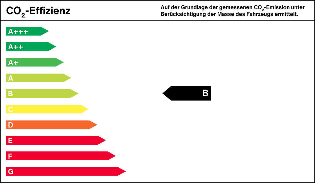 Effizienzklasse B