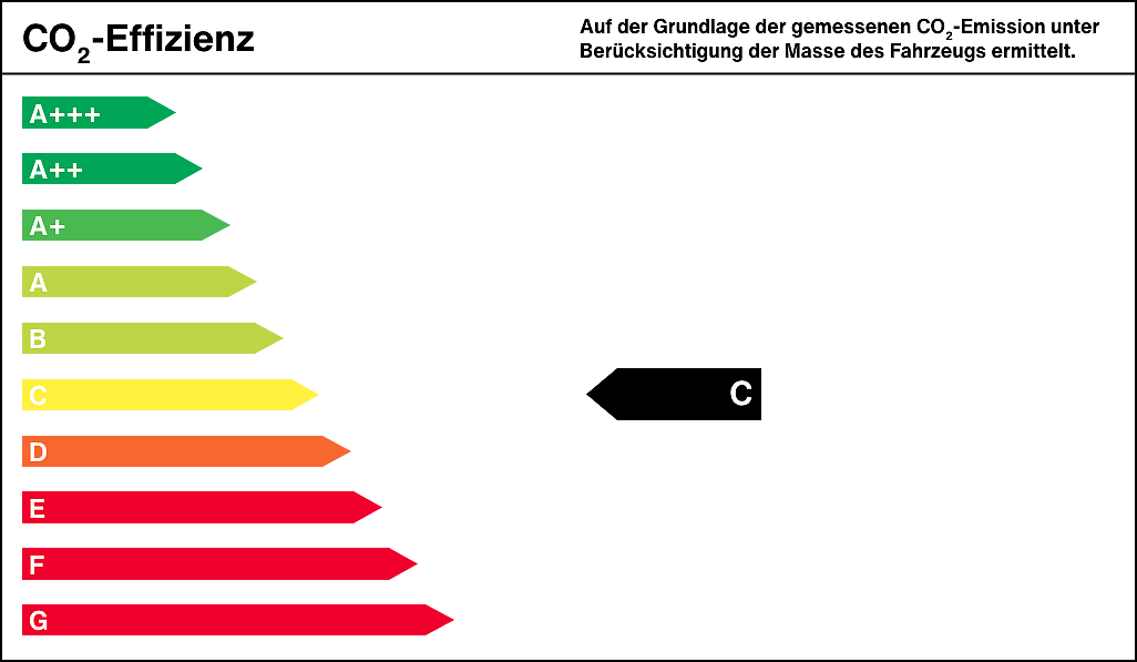 Effizienzklasse C